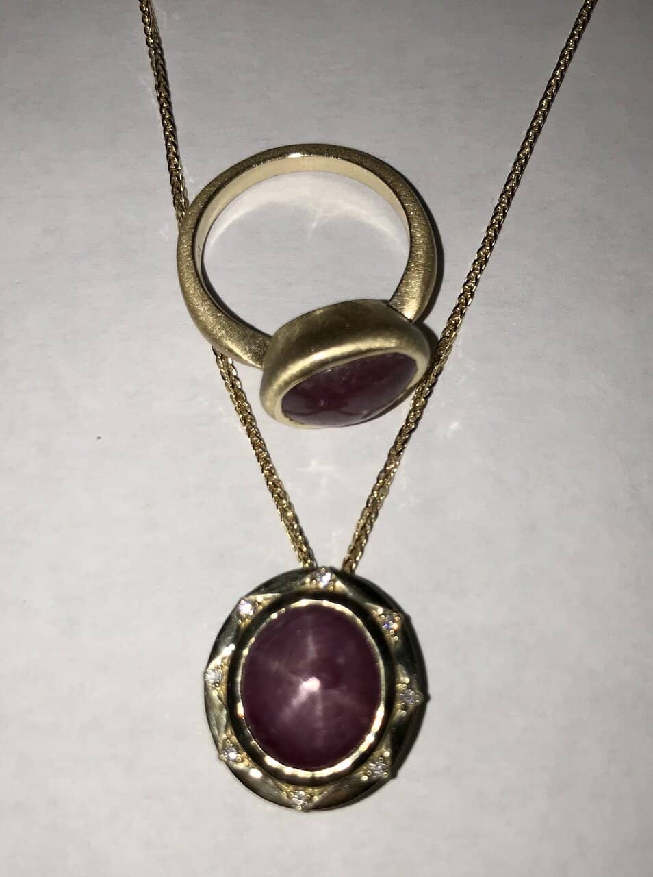 Gemstone Identification