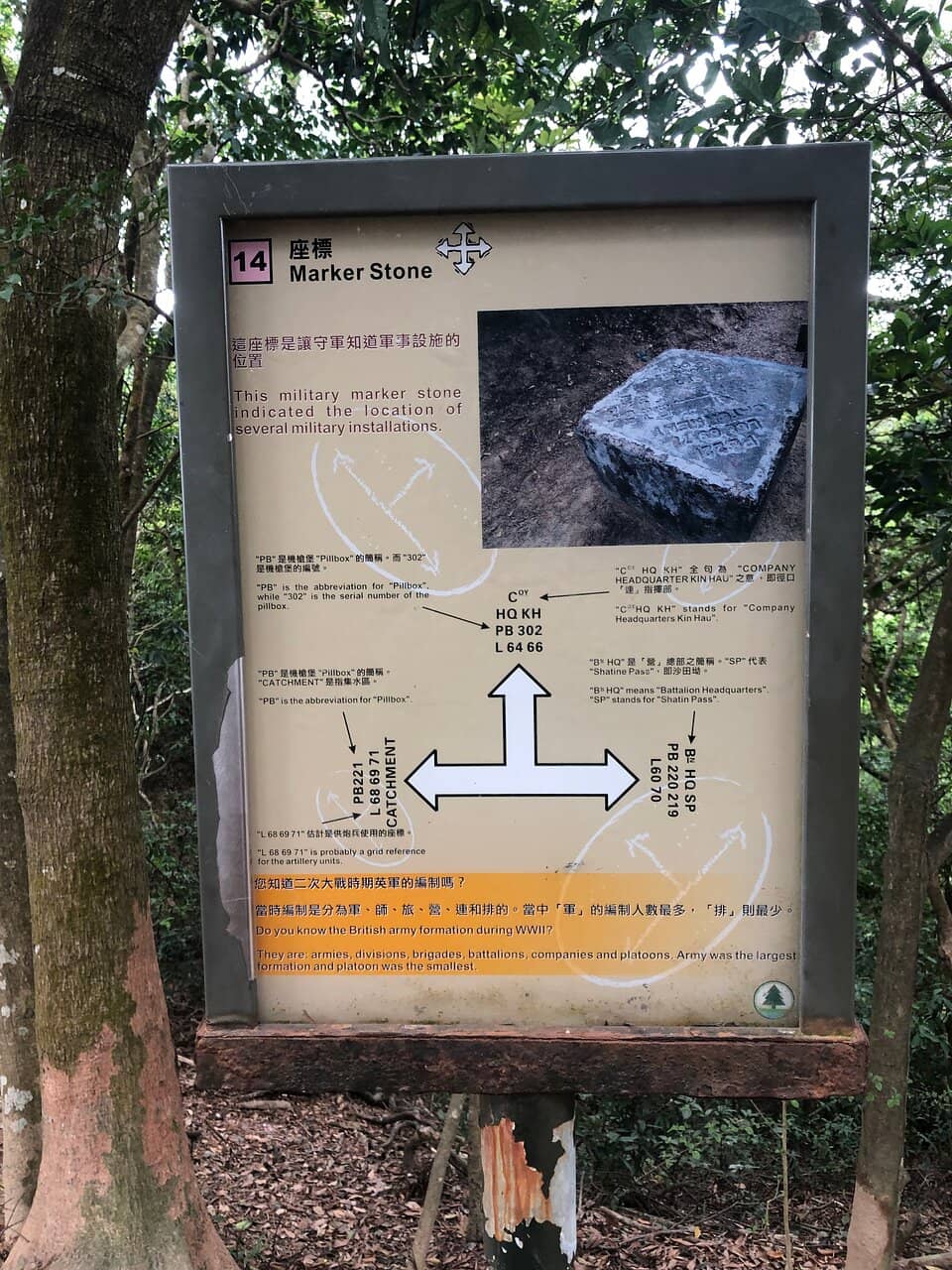 Bunkers and Fortifications