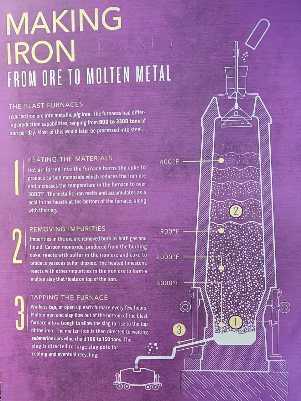 Historical Interpretive Signage