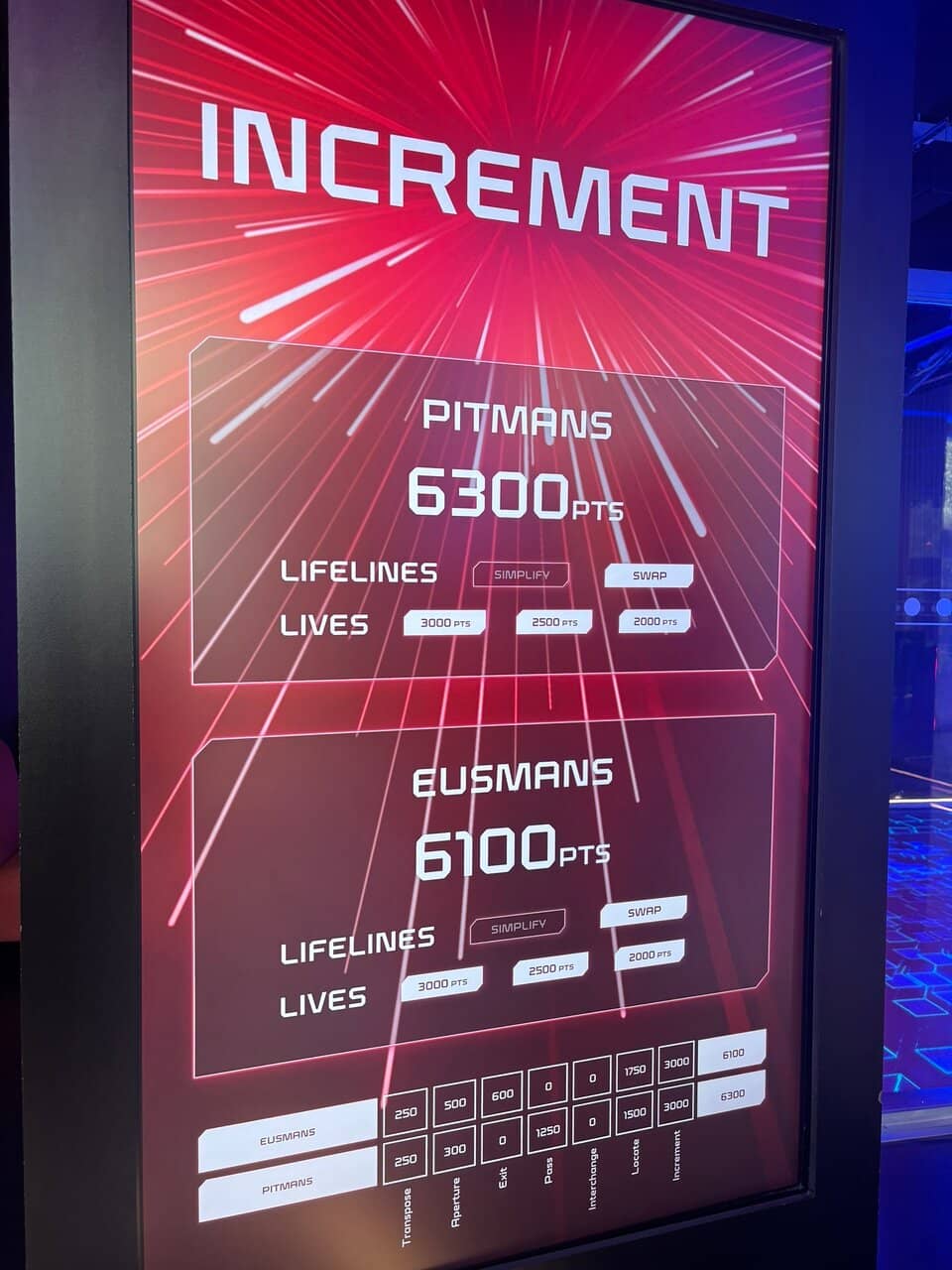 Marco Pierre White Steakhouse Bar & Grill