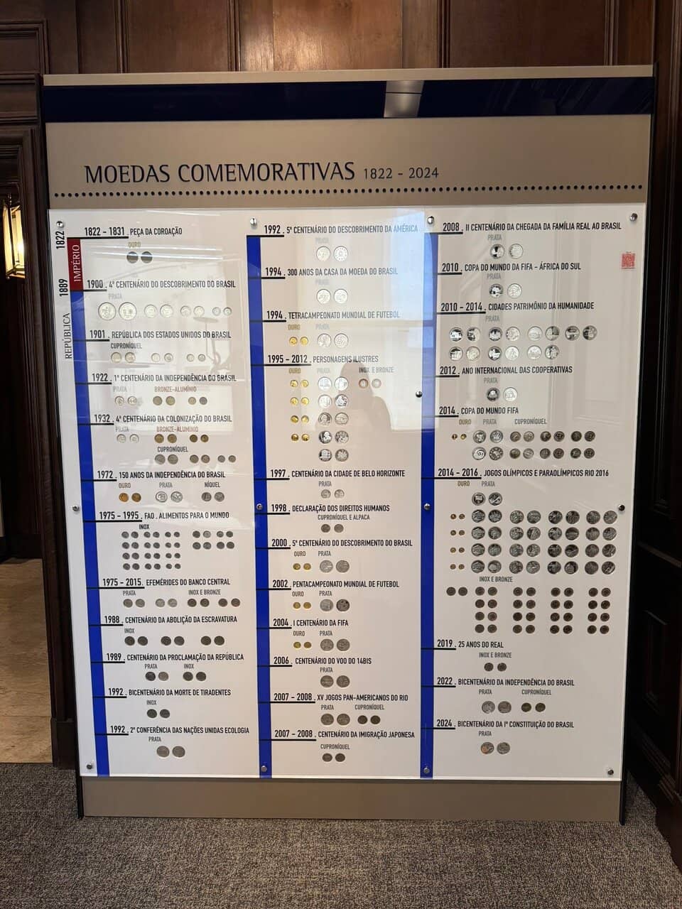Money Museum