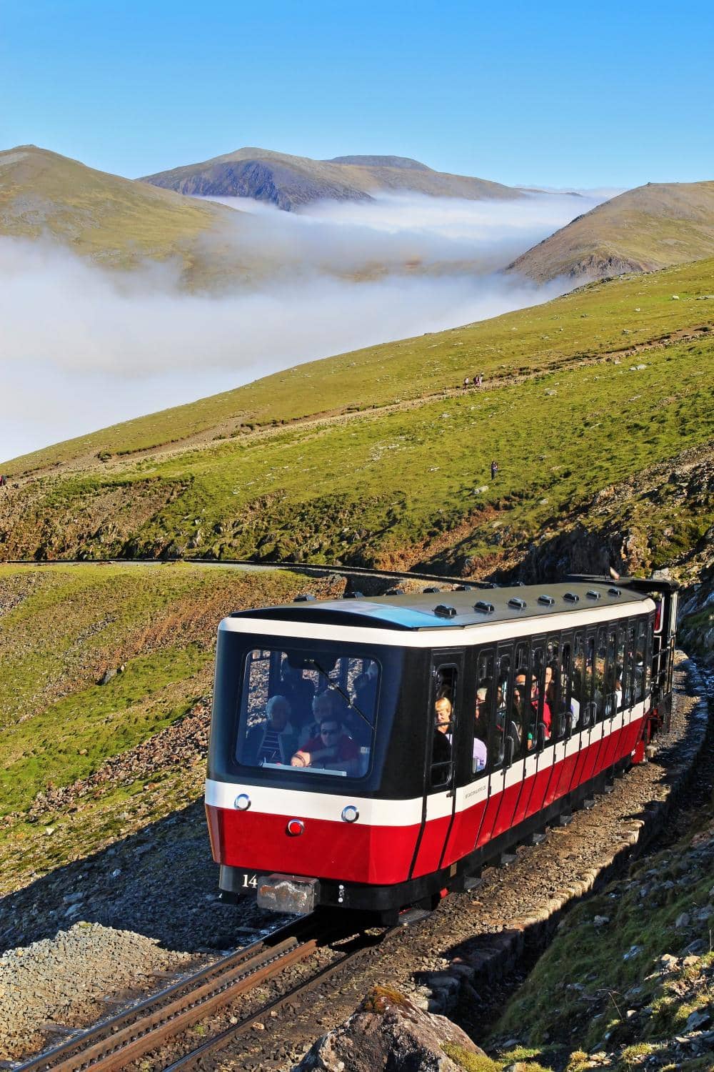 The Scenic Ascent