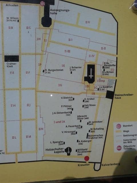 Albrecht Dürer's Grave