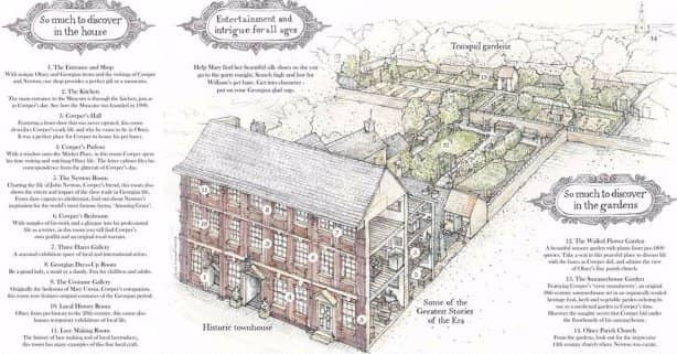 William Cowper's Poetry