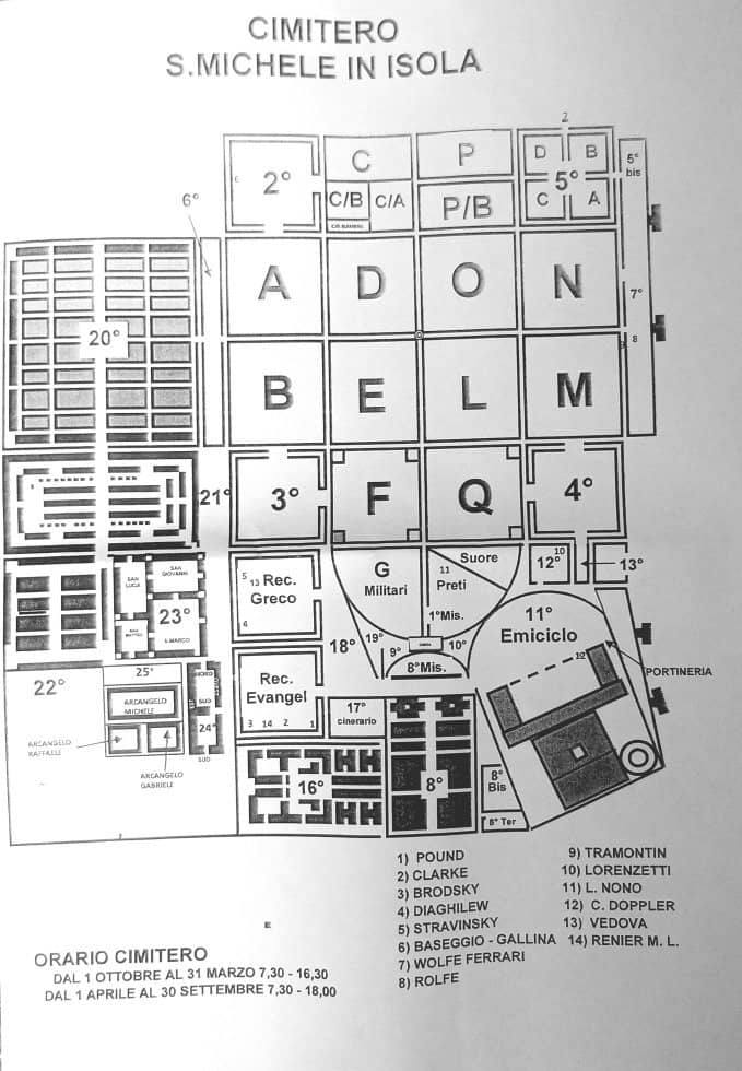 Tombs of Famous Figures