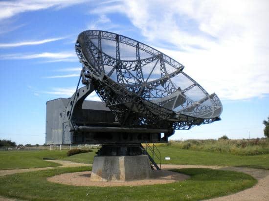 Strategic Importance