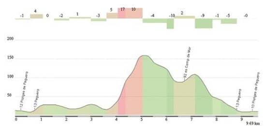 Panoramic Coastal Views
