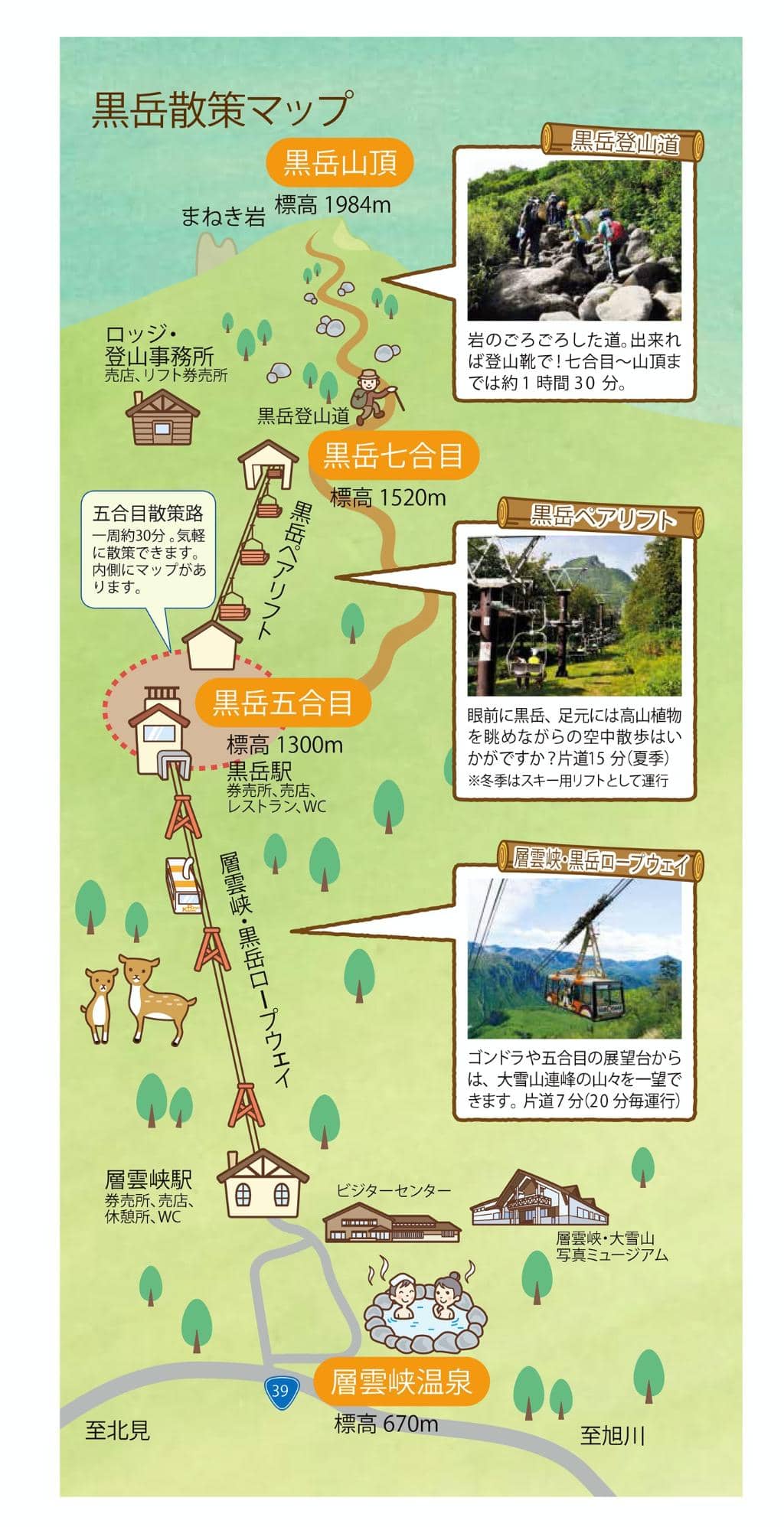 Cable Car & Chairlift Ride