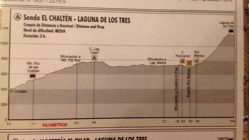 Sunrise/Sunset Views