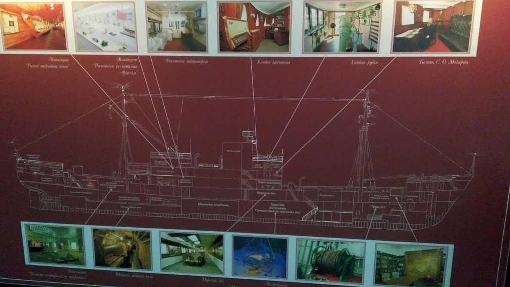 Mariana Trench Exhibition