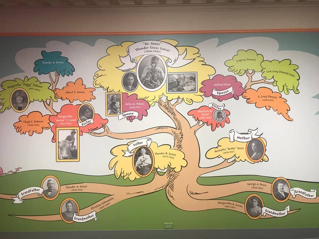 Theodor Geisel's Studio