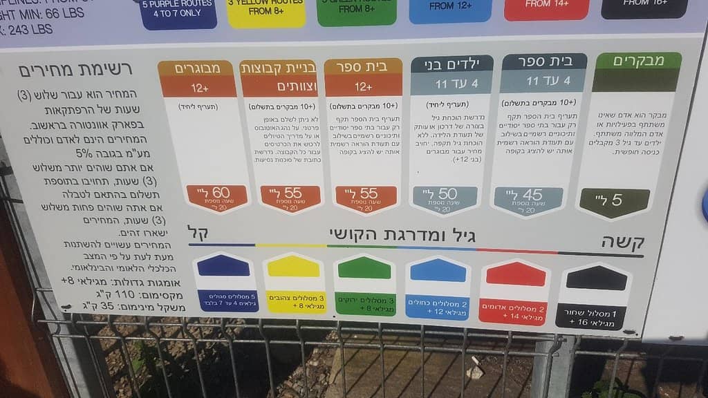 Epic Zipline Over Noua Lake