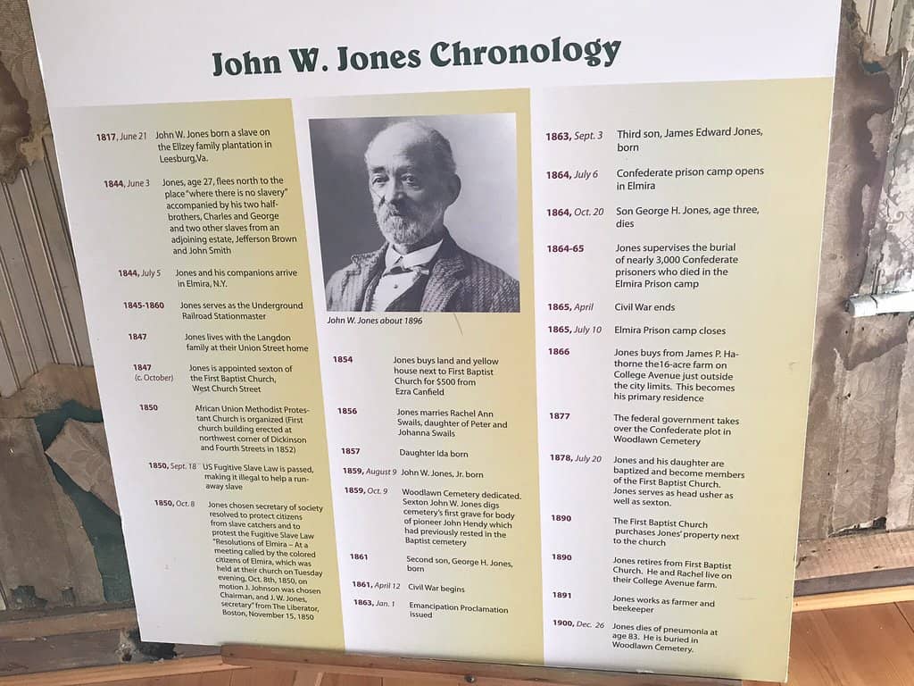 Underground Railroad History