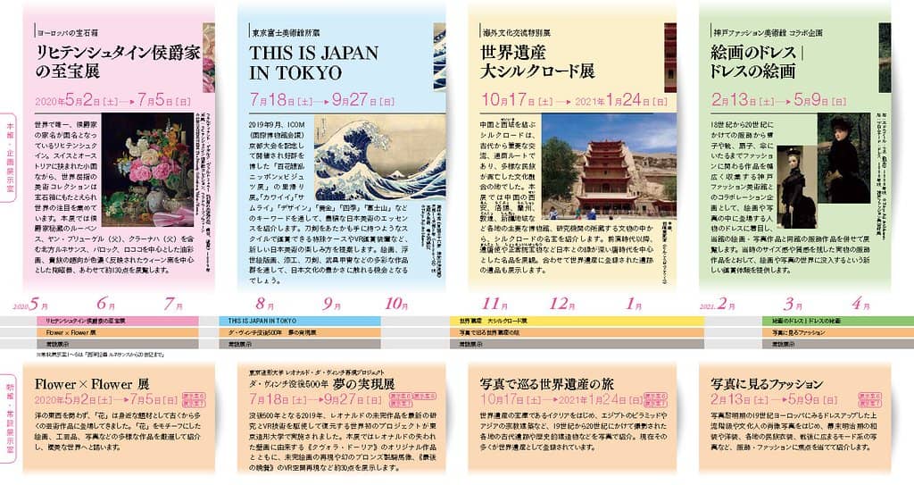 Renaissance to Modern Art