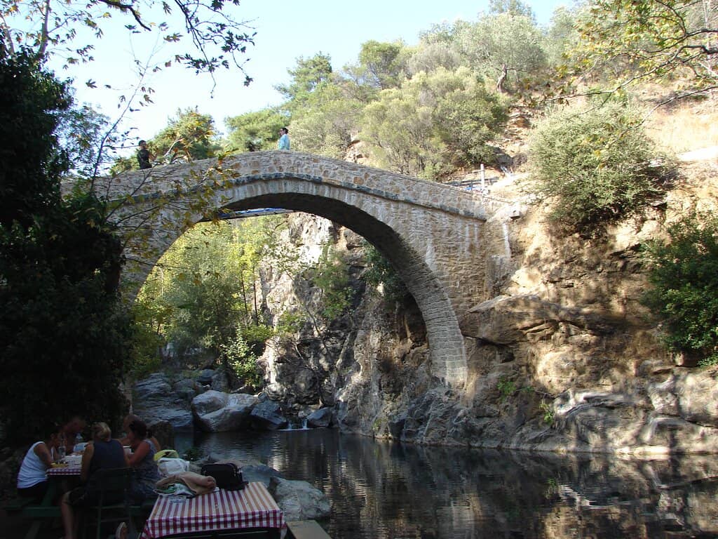 Proximity to Ancient Cities