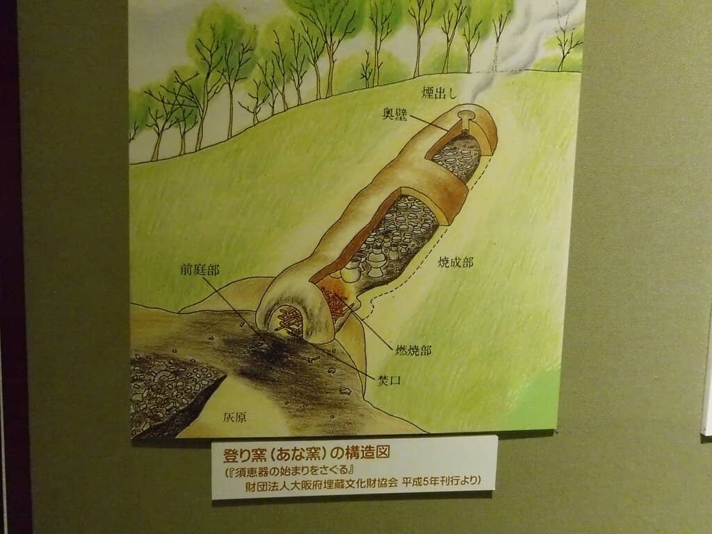 Kofun Period Exhibits