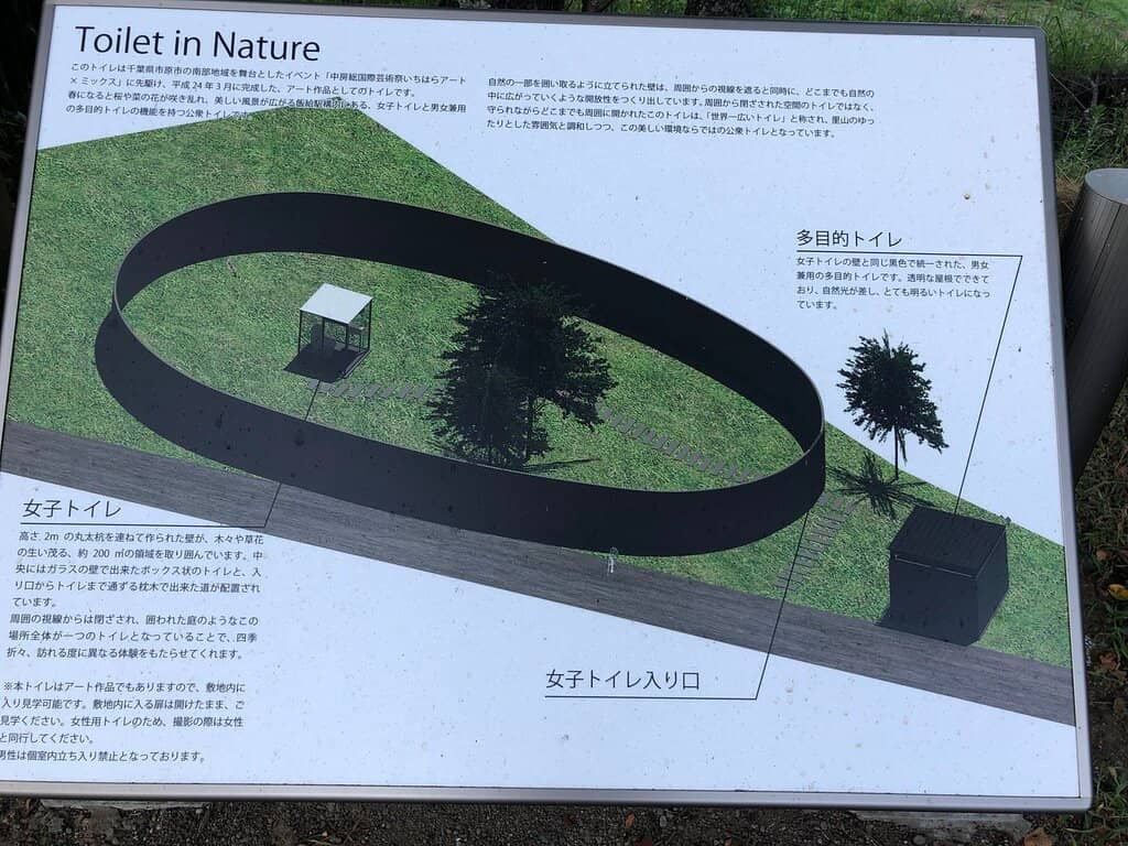 Nature-Integrated Design