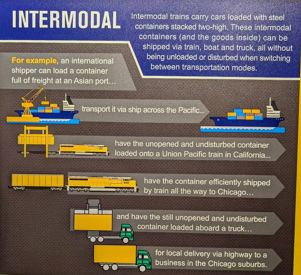 1869 Transcontinental Railroad Story