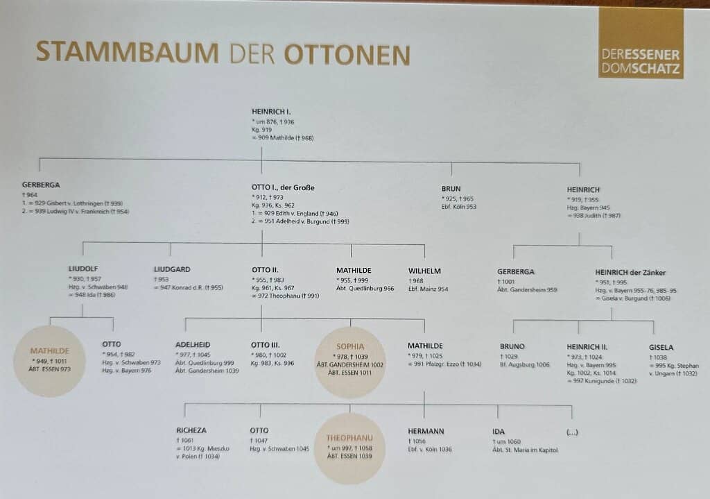 Modern Treasury Windows