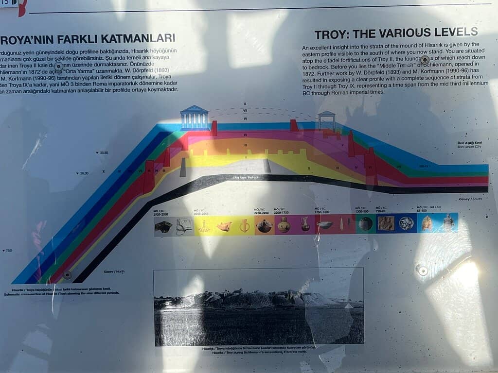 Layered History at Hisarlik