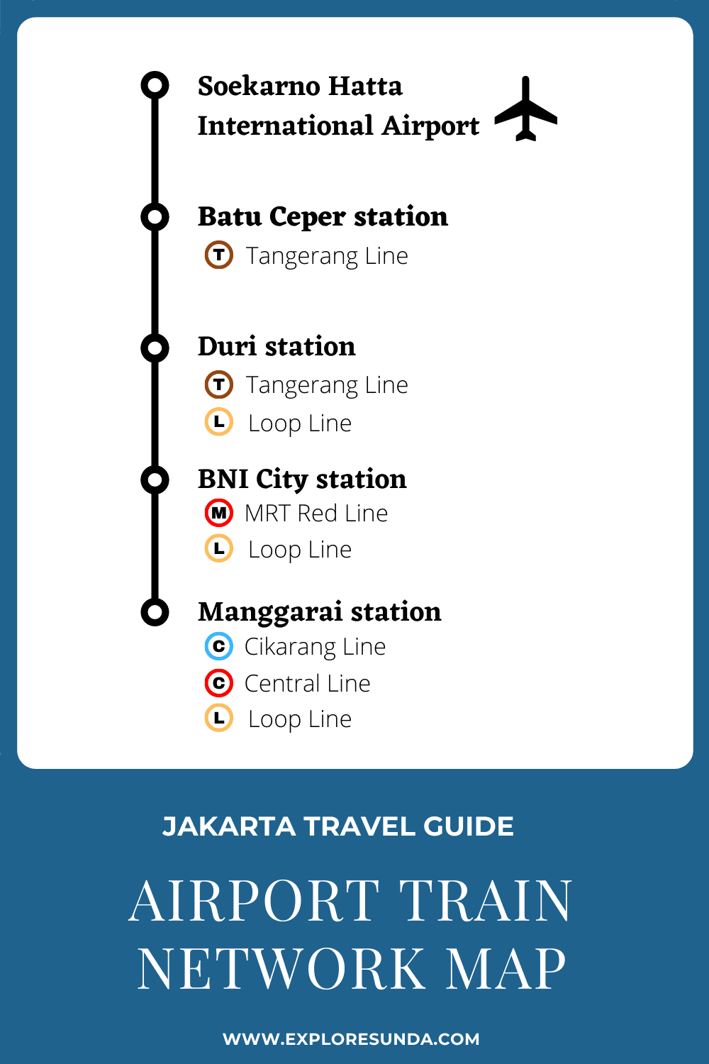 Airport Train to Jakarta