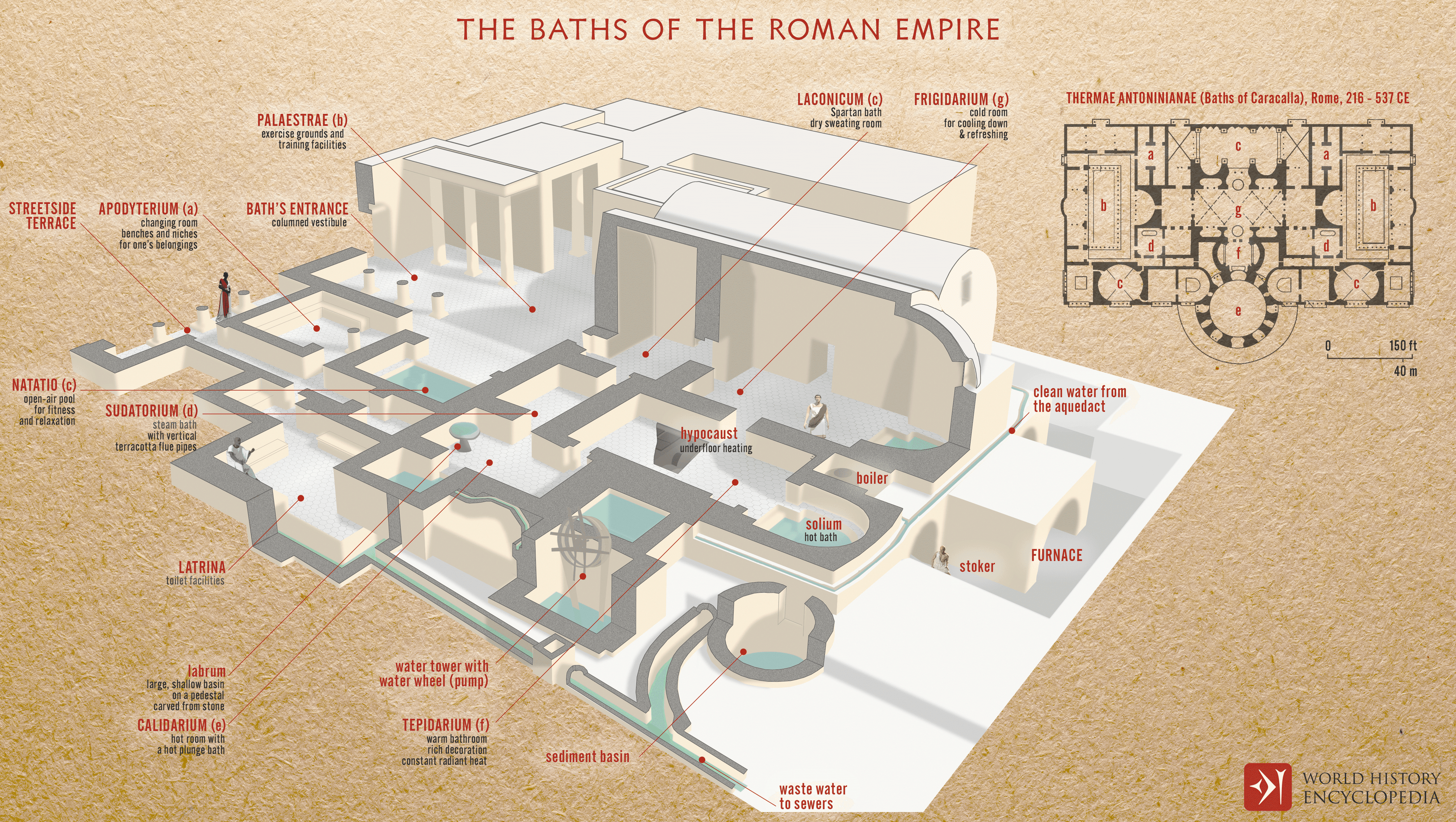Historical Context