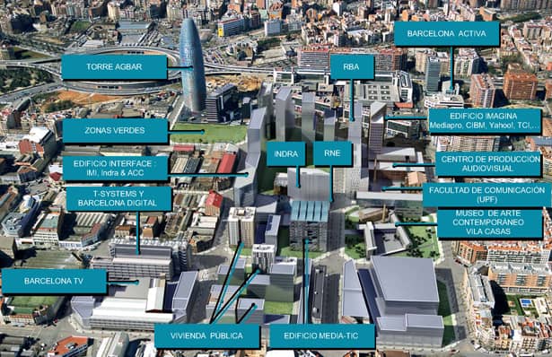 Innovation & Startups