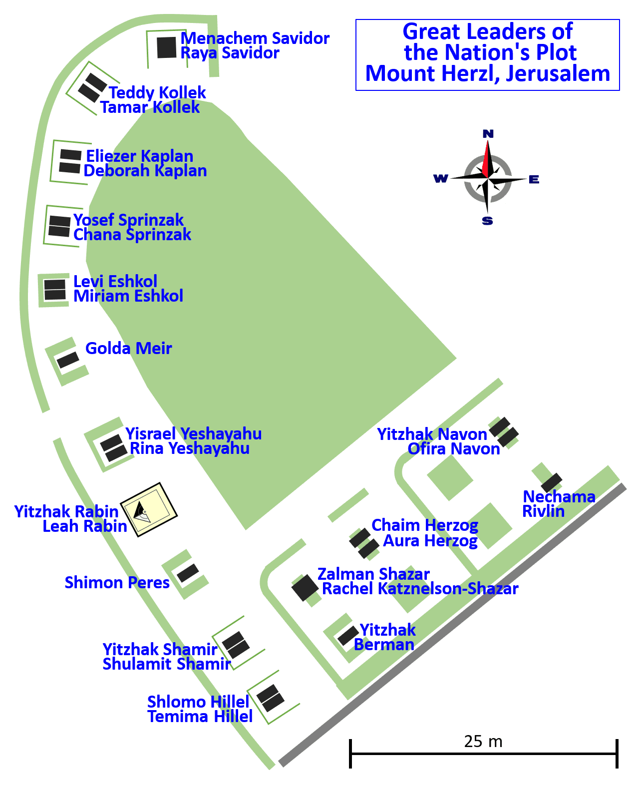 National Leaders' Section