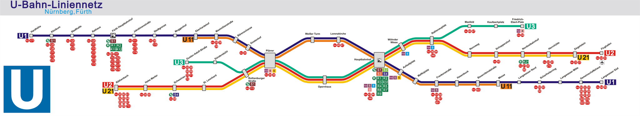 U-Bahn Connection