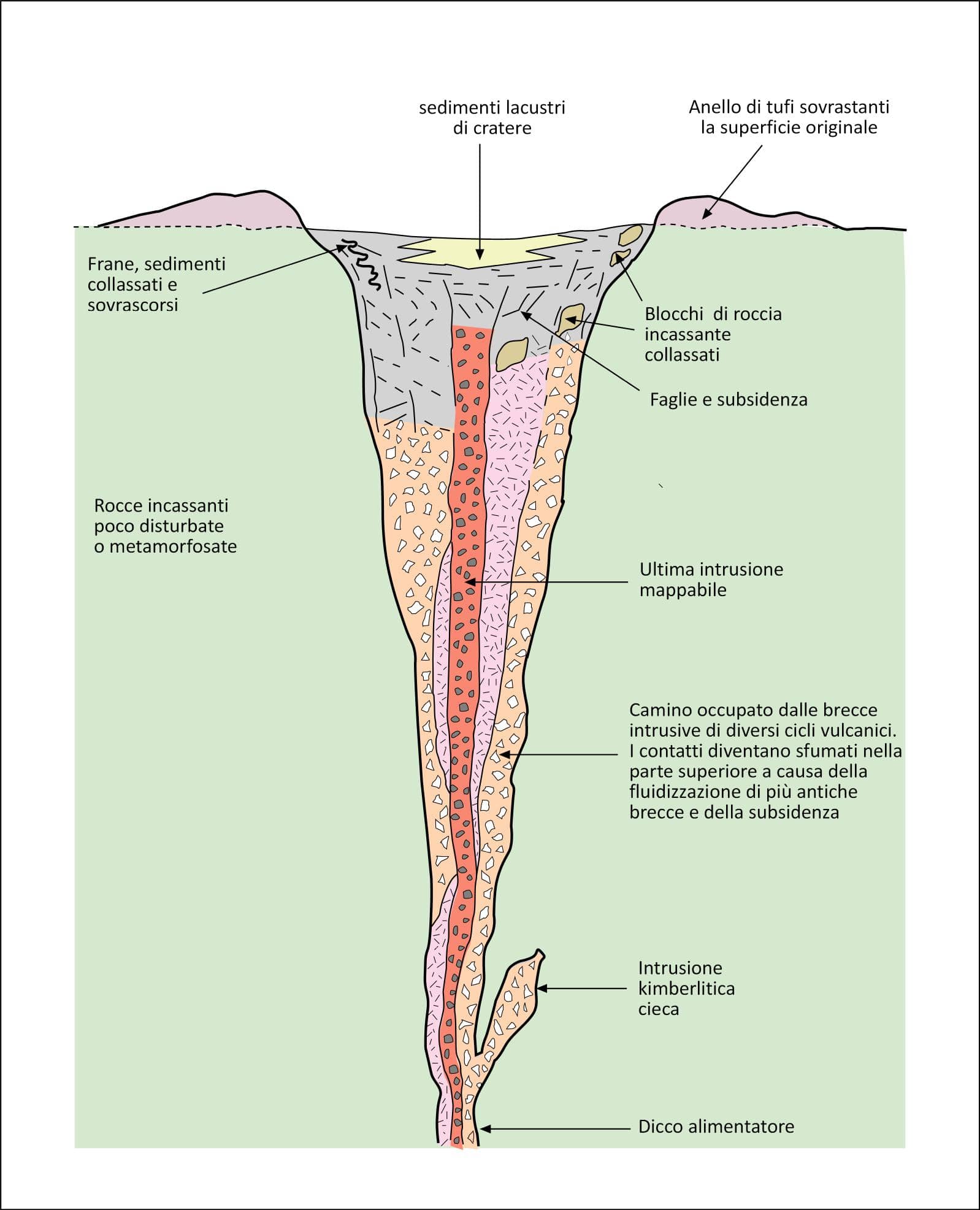 Stone Cross Landmark