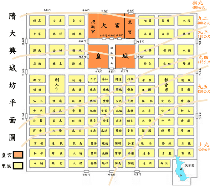 Palace Foundations