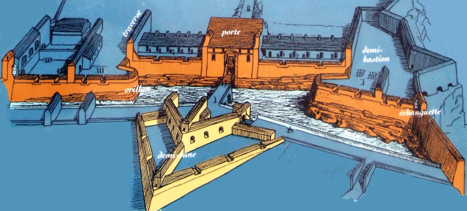 Architectural Details