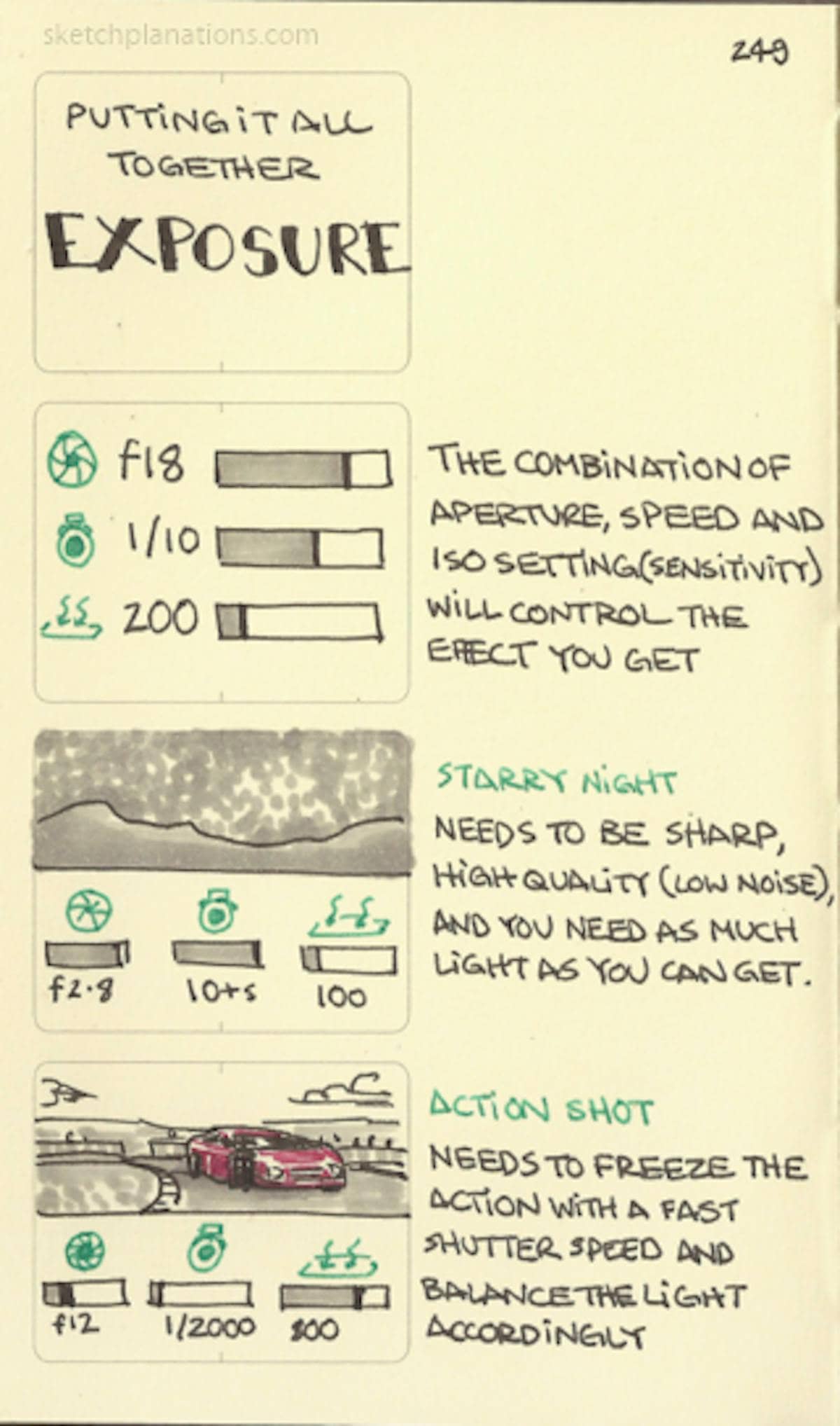 Photography Fundamentals