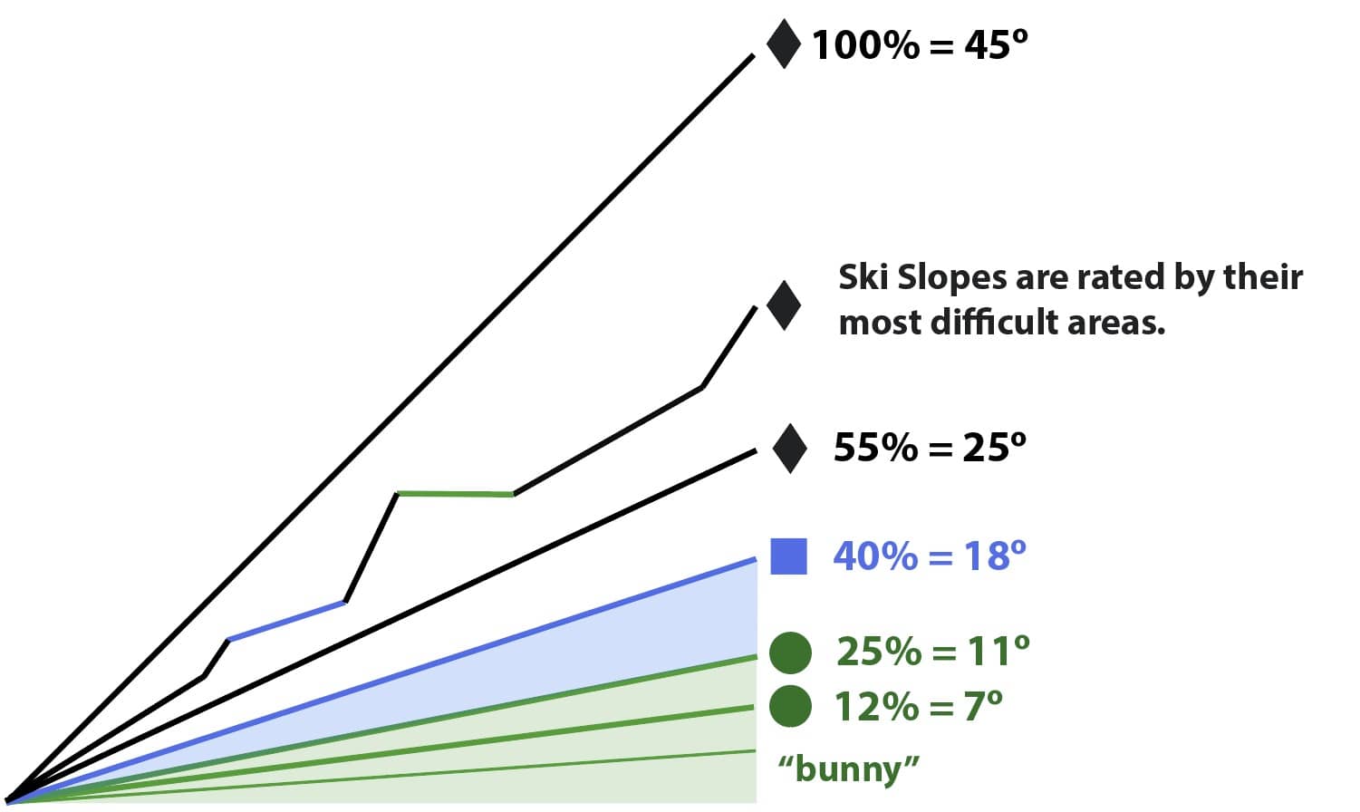 Varied Ski Terrain