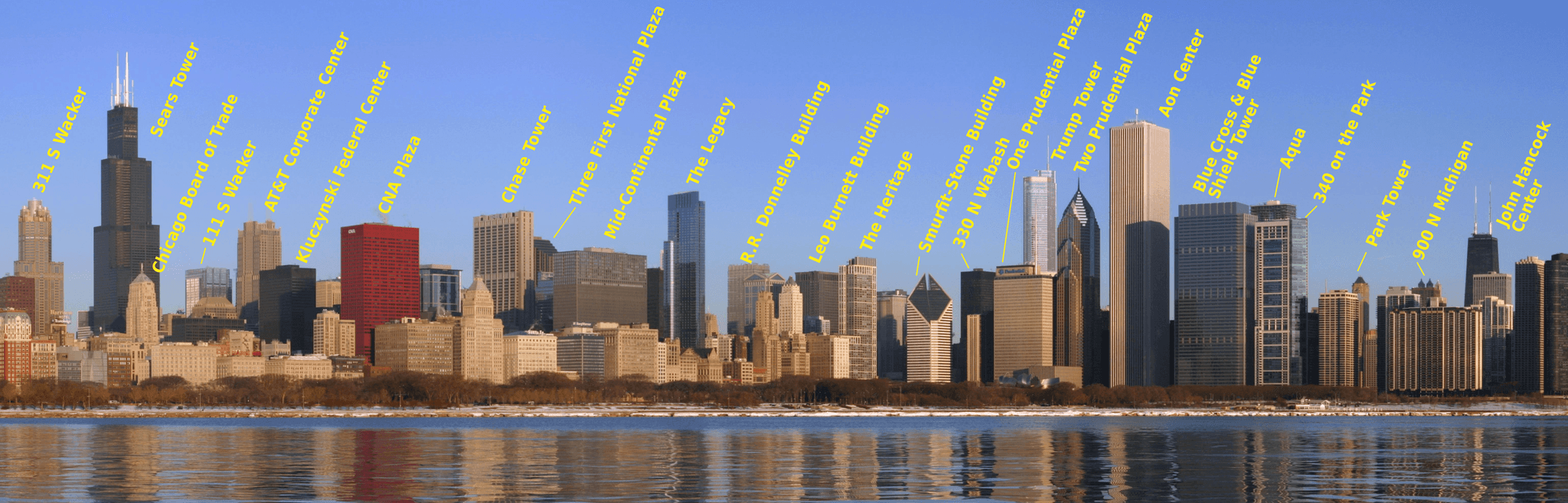 Lakefront Views