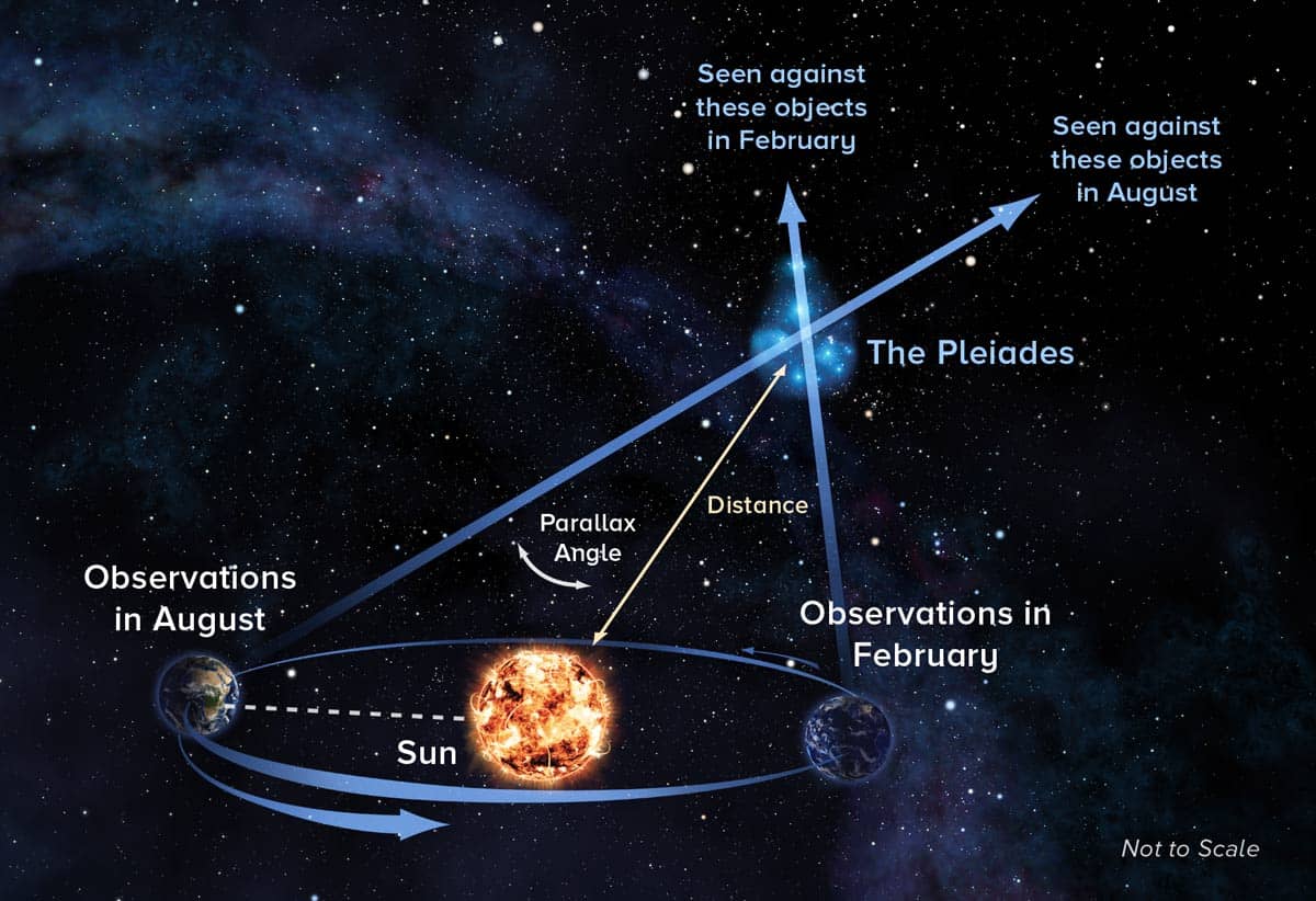 Informative Astronomy Talks