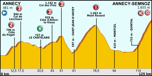 Scenic Cycling Routes