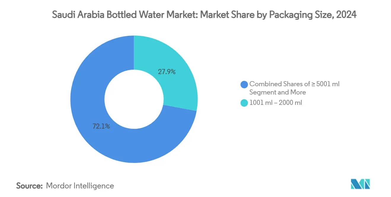Bottled Zamzam Distribution