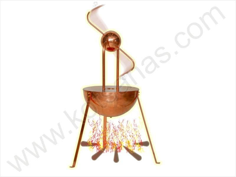 Interactive Demonstrations