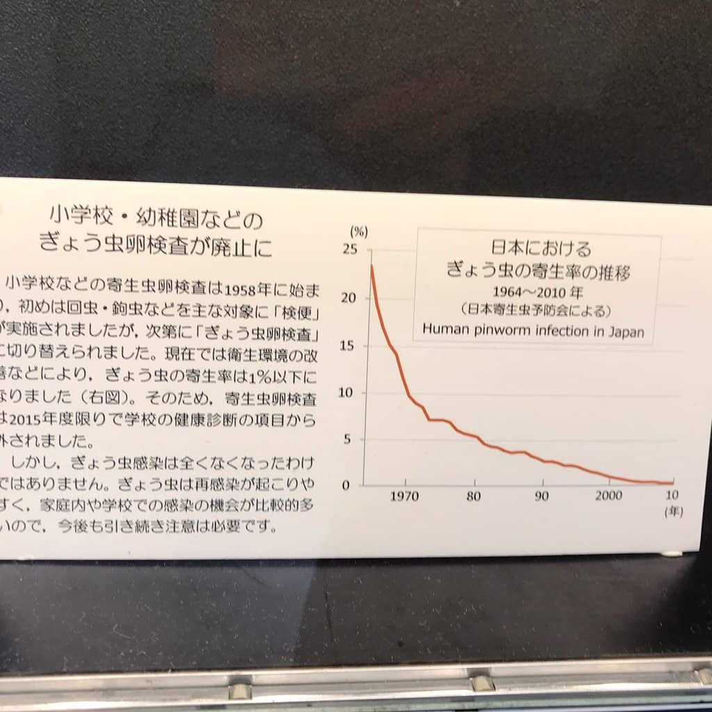 Diverse Parasite Collection