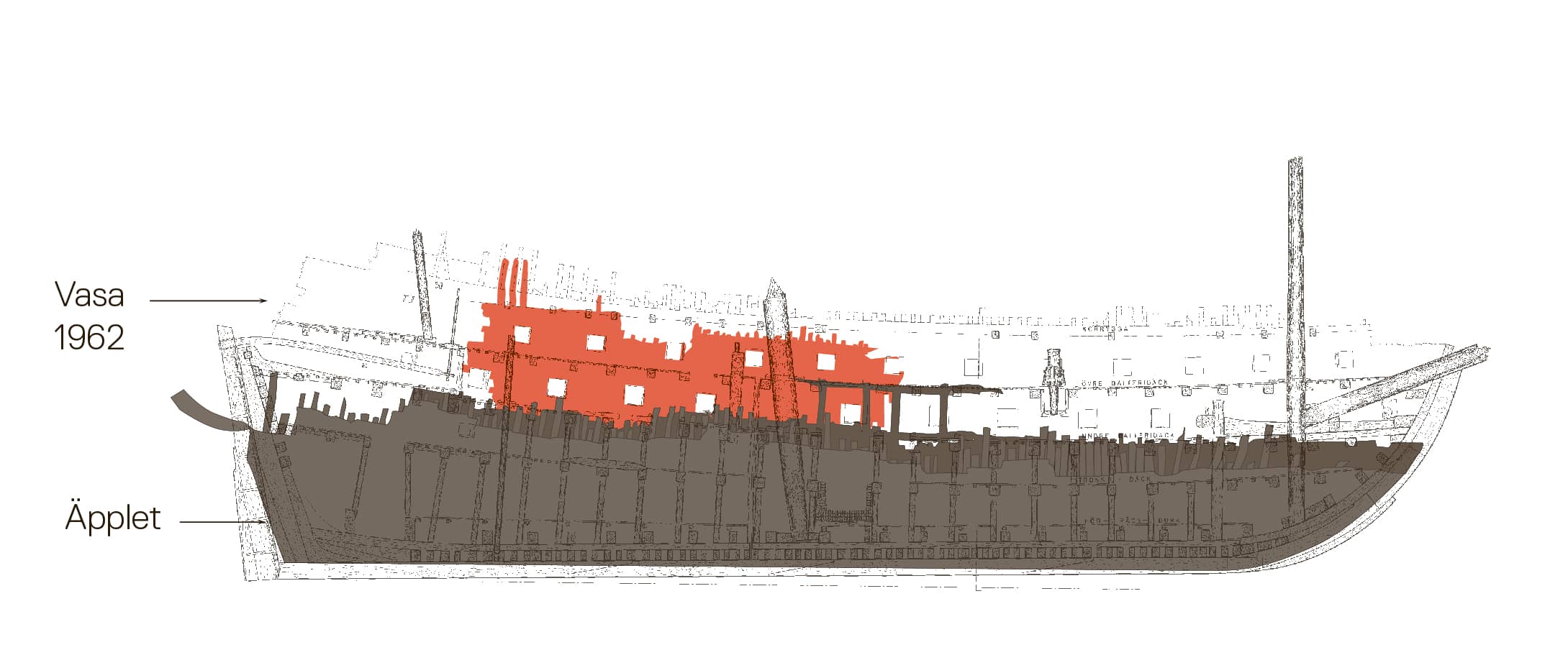 The Story of Äpplet